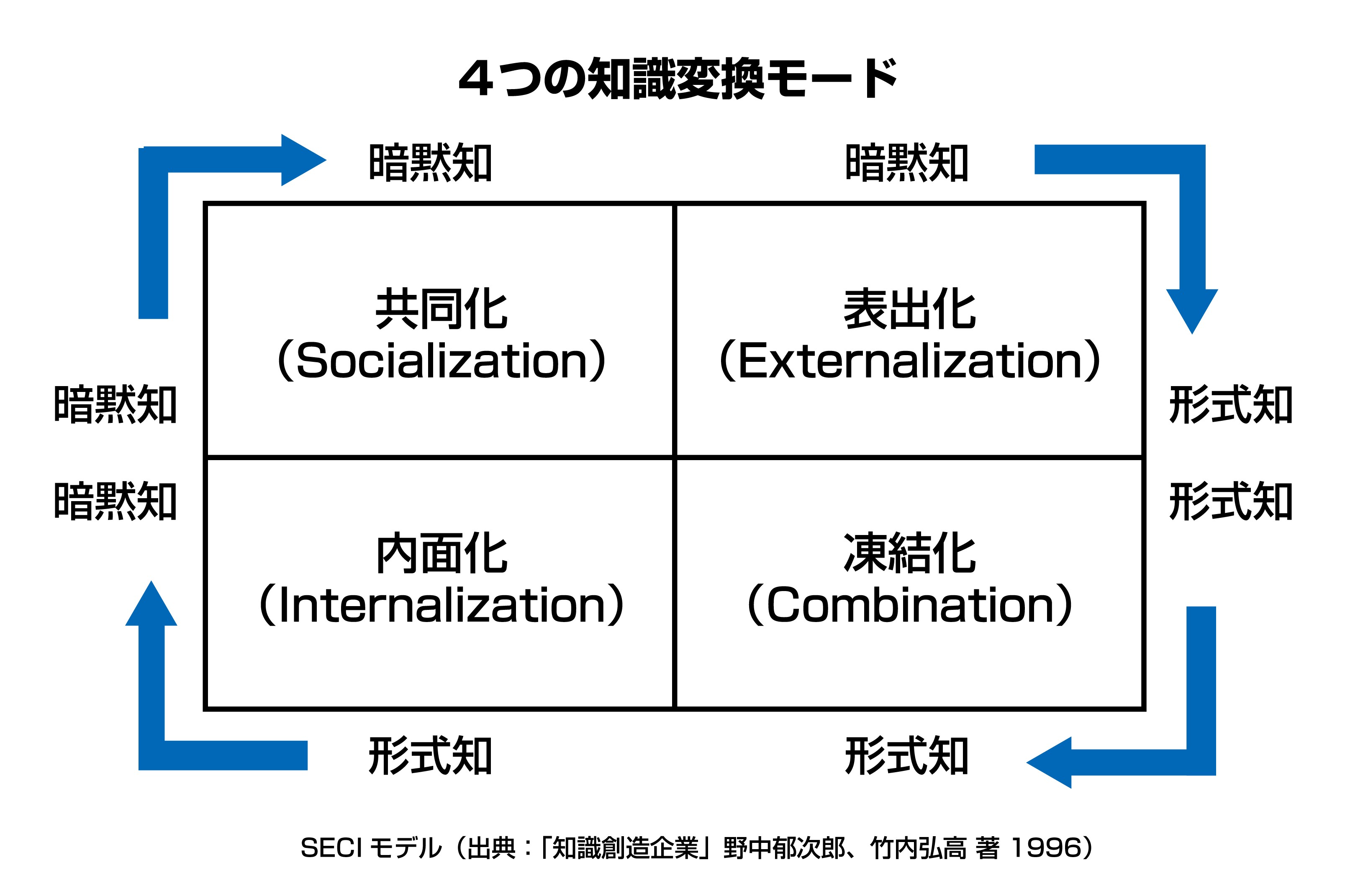 職場にあふれる コツ や ノウハウ をどのように生かしていくか クラウド円簿