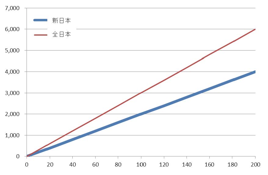 損得学Vol.4図③