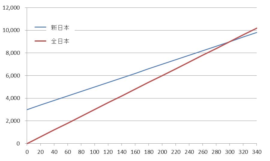 損得学Vol.4図⑤